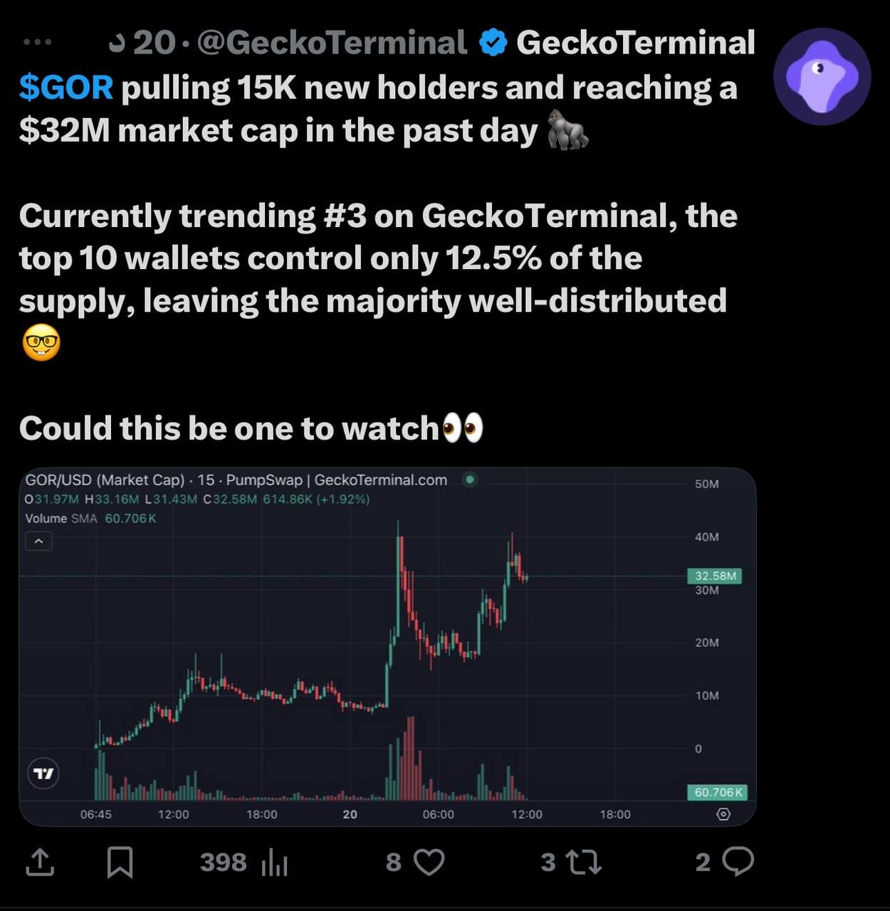 Gorbagana Goes BERSERK: $GOR Explodes on MEXC as Solana’s Rival Shocks the World!