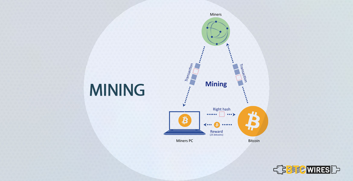 btc wire meaning